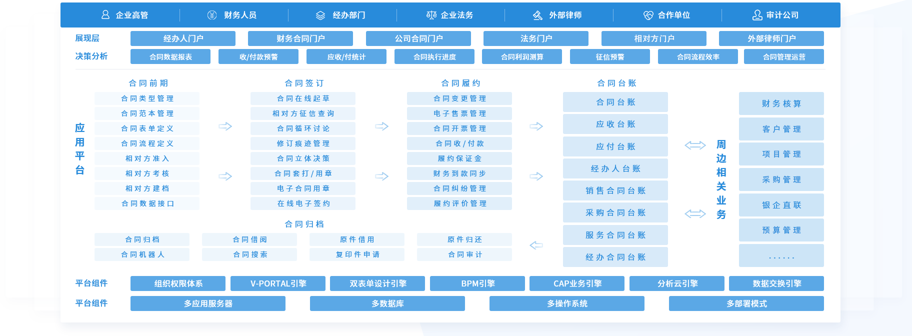 方案架构图