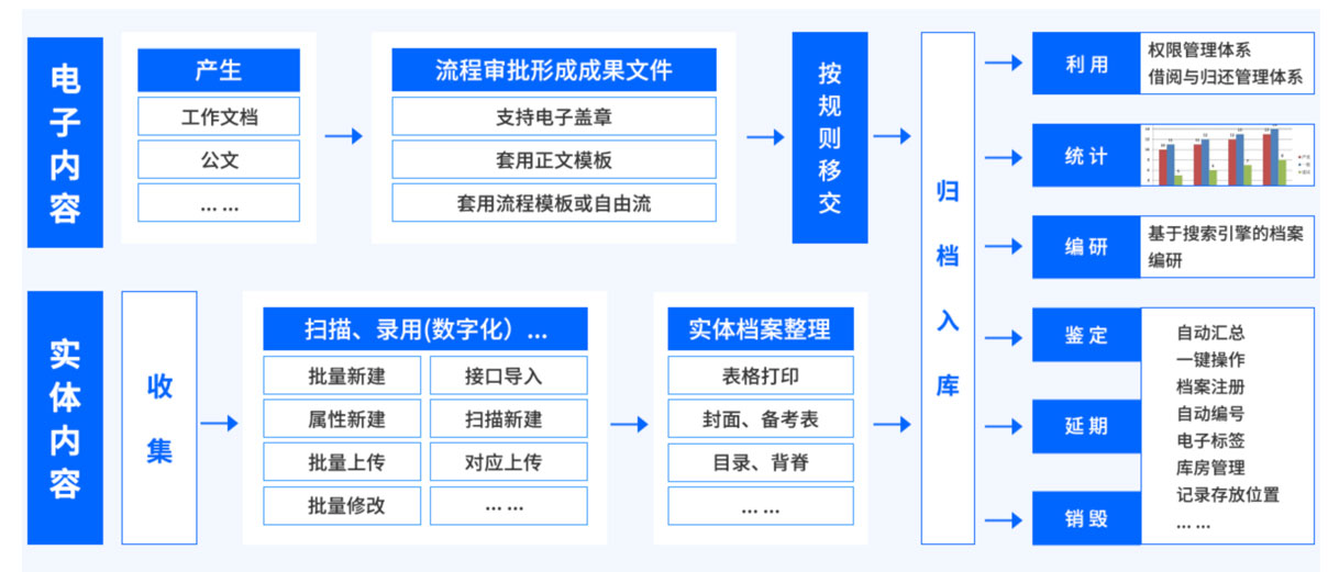 文档管理解决方案2