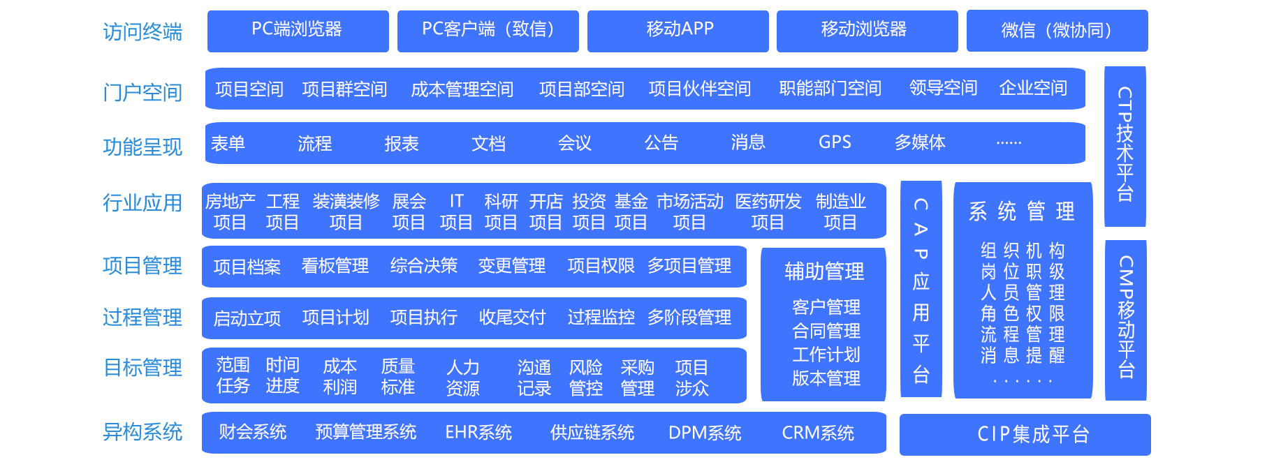 项目协同解决方案1