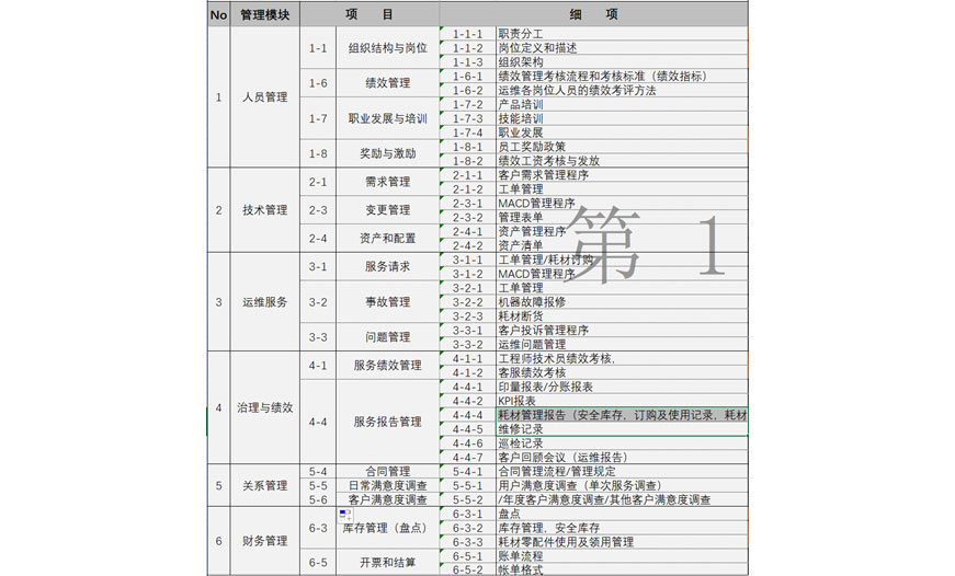 服务运维管理程序