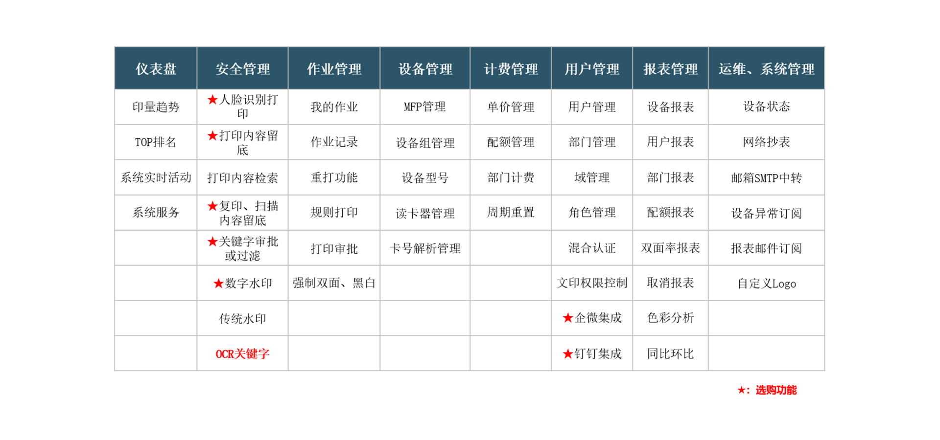 企业智能文印管控系统